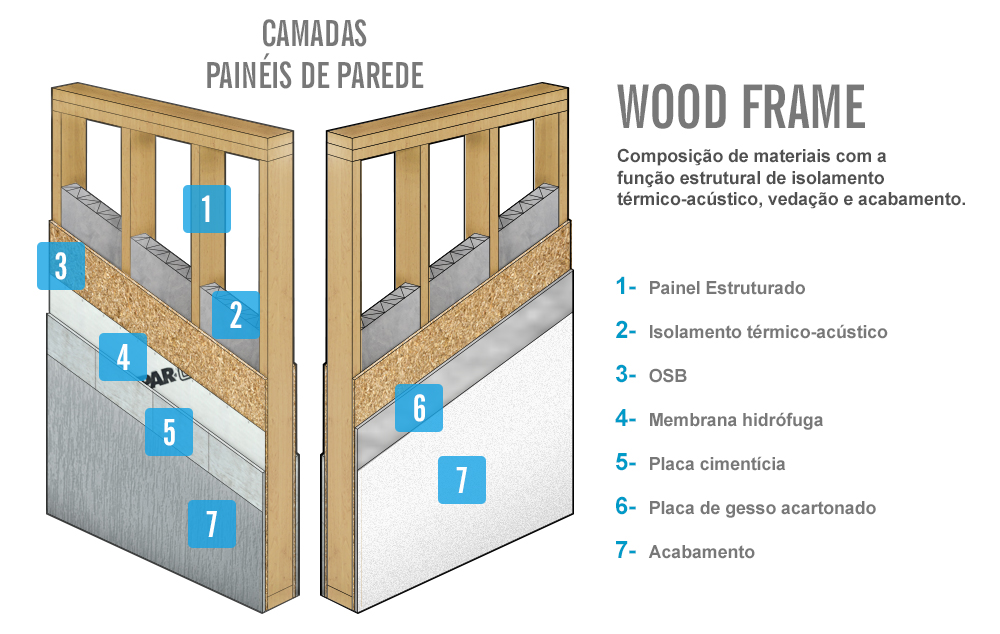 parede wood frame